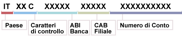 iban
